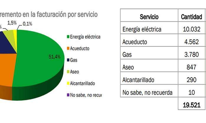 servicios-publicos.jpg