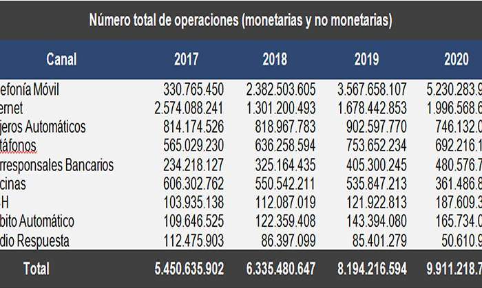 operaciones-sistema-financiero.jpg