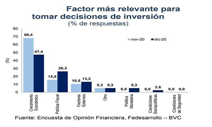 decisiones-de-inversion.jpg