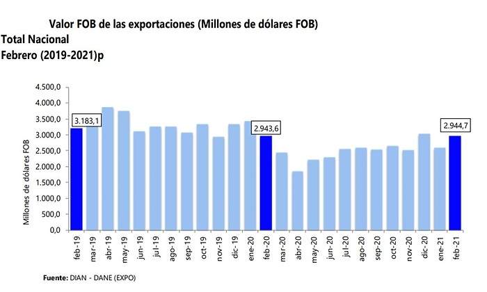 exportaciones.jpg