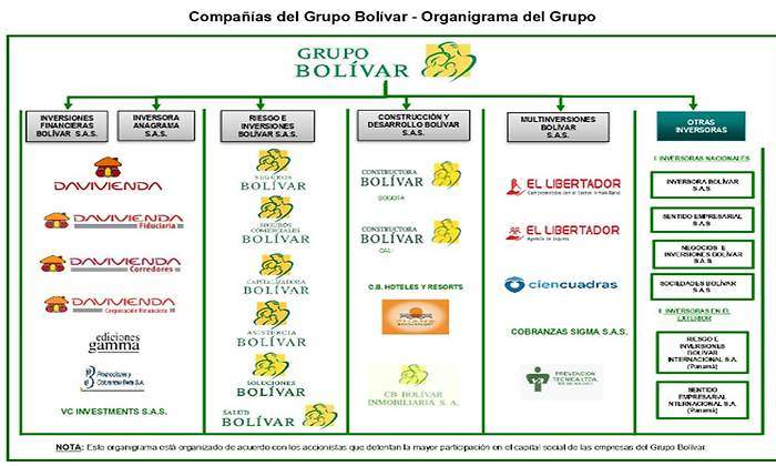 grupo-bolivar.jpg