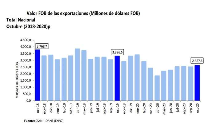 exportaciones.jpg
