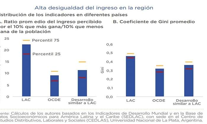 desigualdades-empeoran.jpg