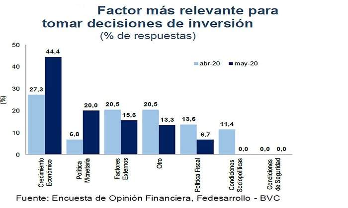factores-para-invertir.jpg