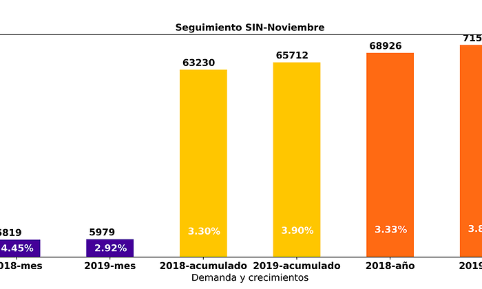 Demanda-de-energia.png