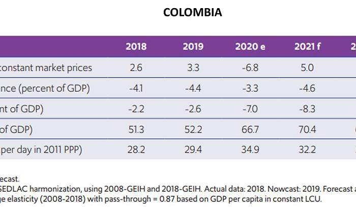 Colombia-banco-mundial.jpg