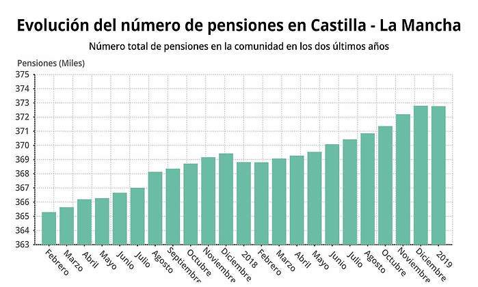 pensiones