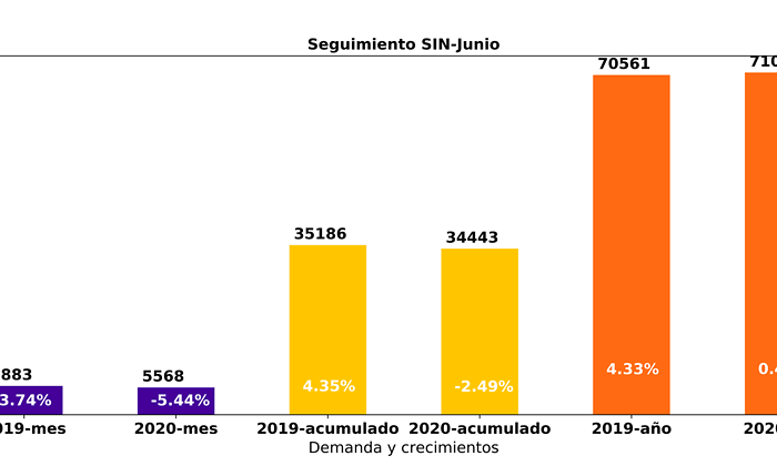 Demanda-de-energia-junio.png