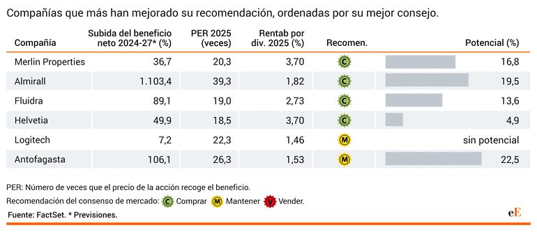 recomendaciones analistas