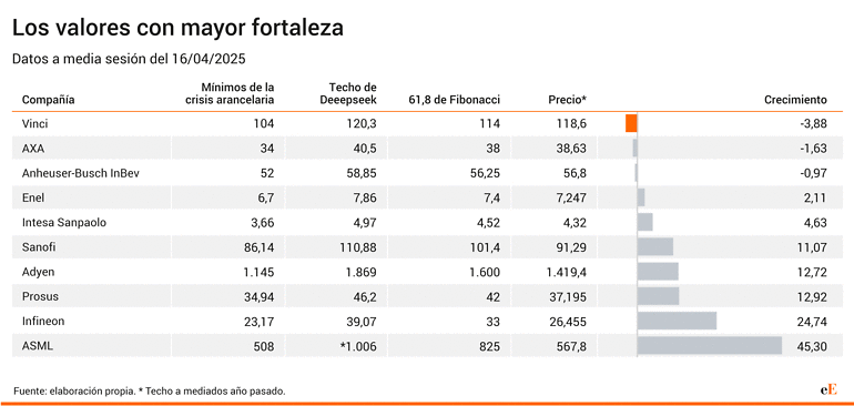 Valores fortaleza europa