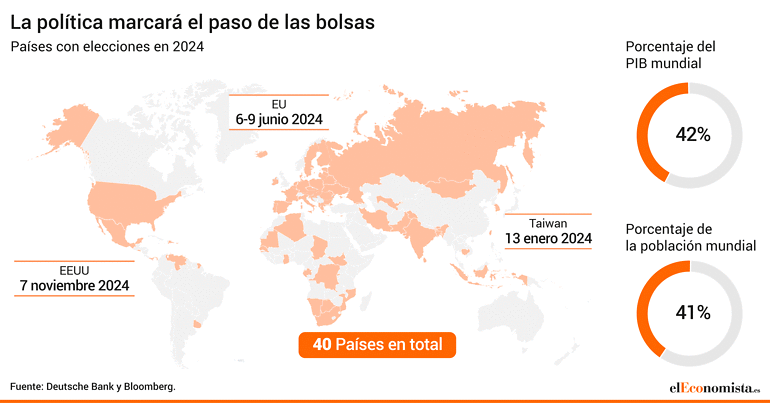 Las elecciones de 2024