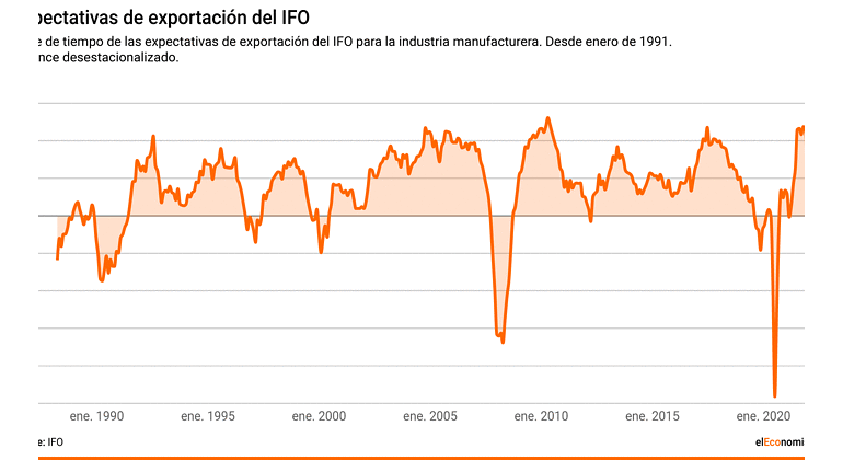 expectativas-IFO_2.gif