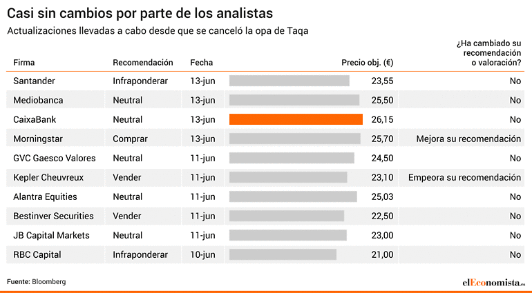 Analistas Naturgy