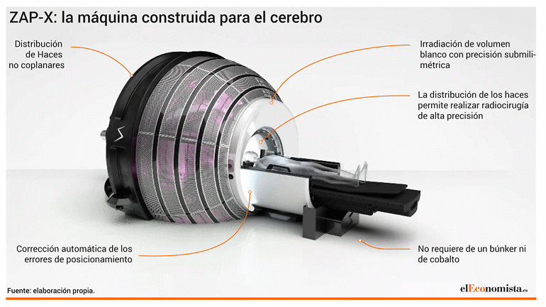 Partes de la máquina
