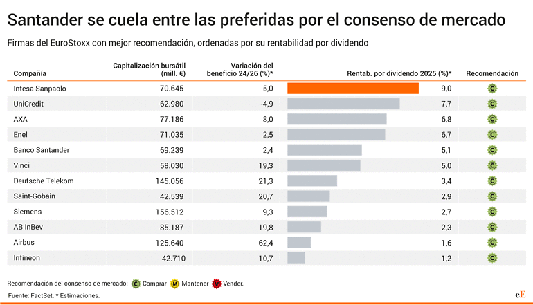 Eurostoxx mejores