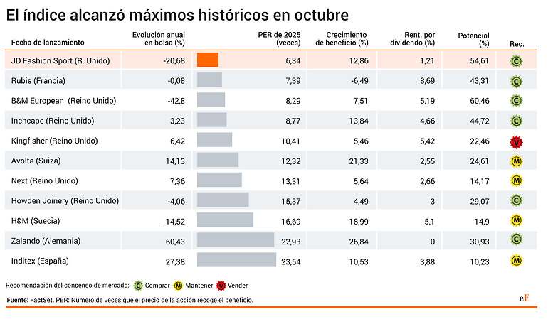Sector textil europeo