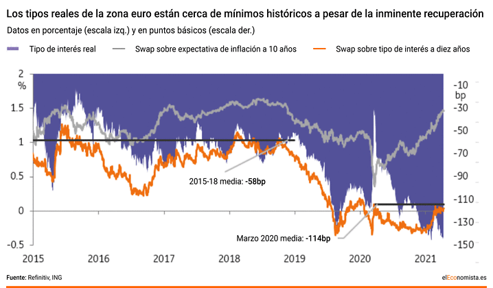 tipos_reales_2.gif