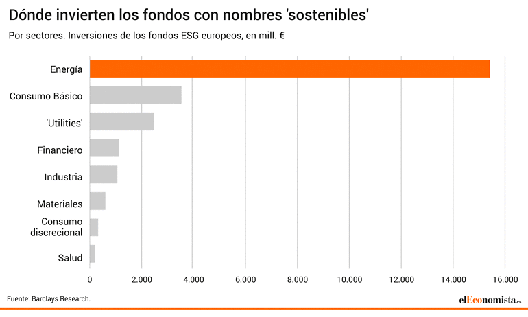 Fondos de inversión ESG