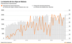 250x_malasia_semiconductor_2.gif