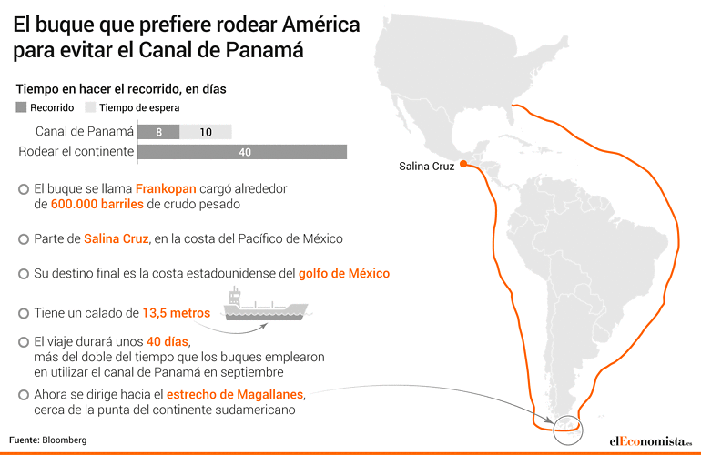 petrolero ruta canal Panamá