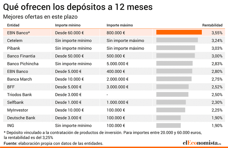 Depositos EBN
