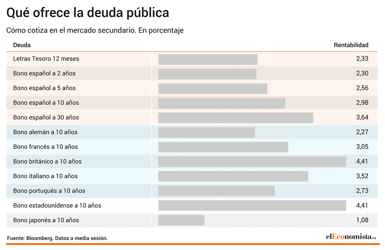 deuda pública