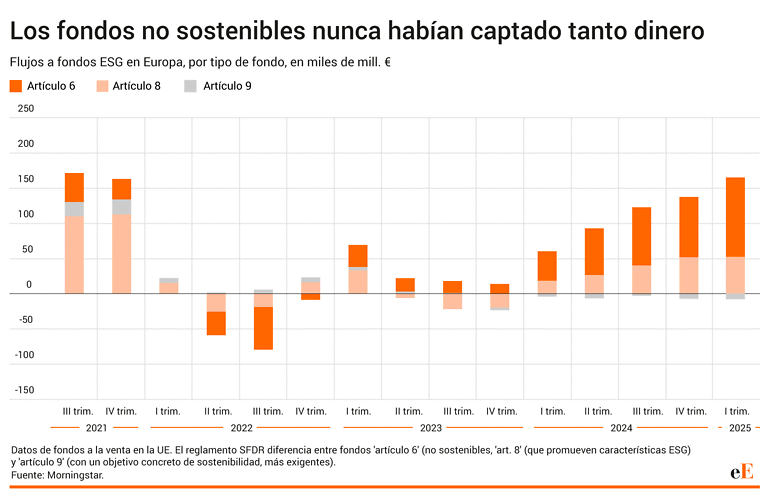 Fondos de inversión ESG
