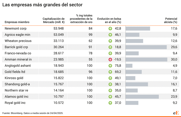 Mineras de Oro