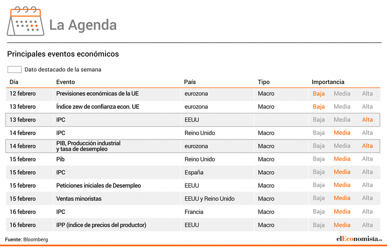 La agenda semanal