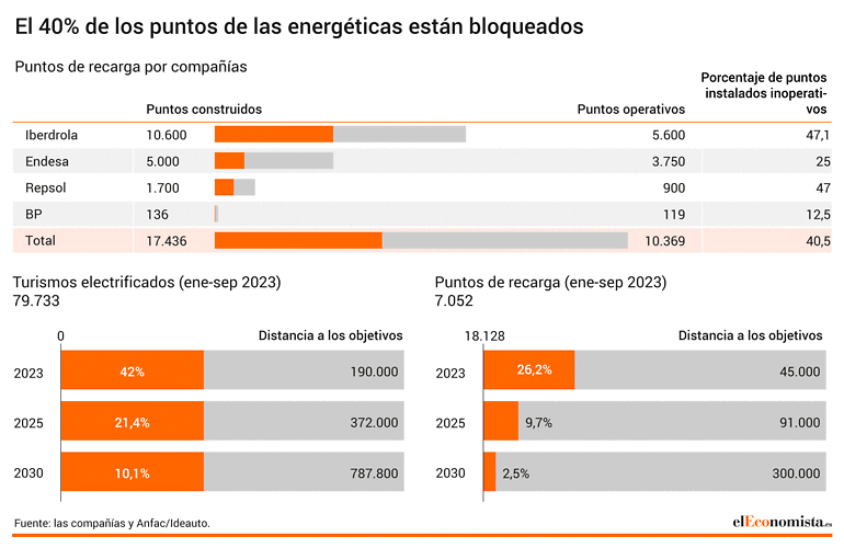 puntos-recarga-energeticas