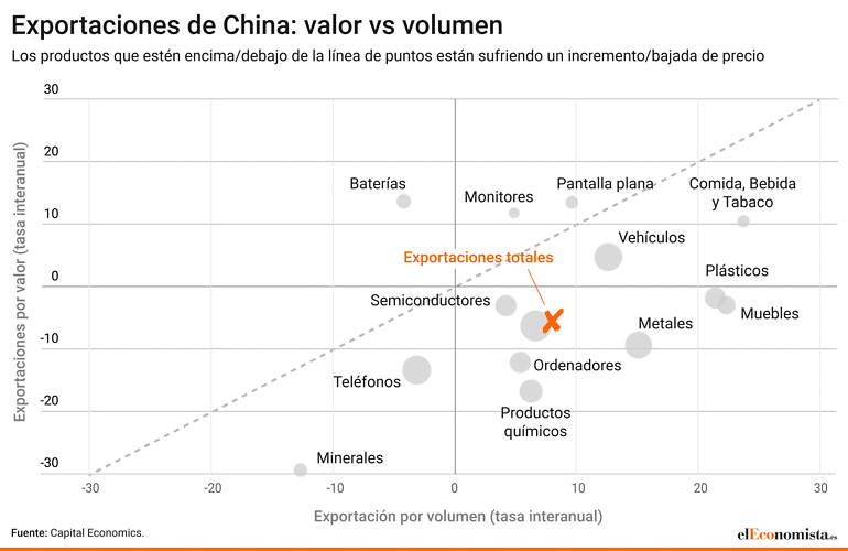 productos chinos bajada precios