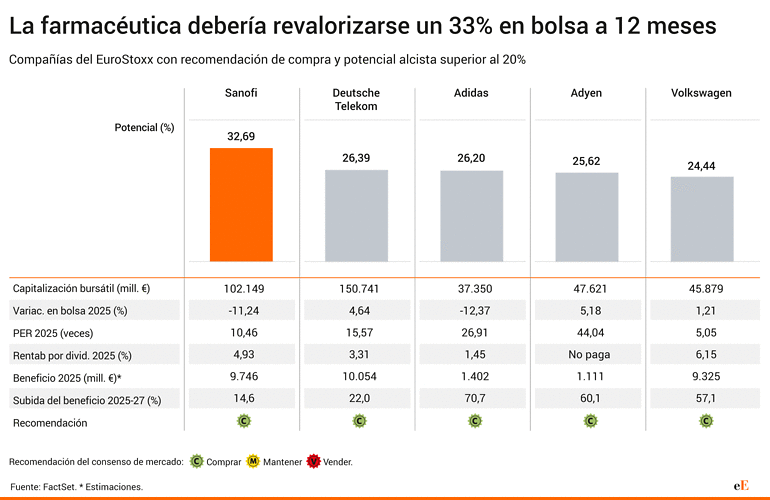 Eurostoxx qué valores comprar
