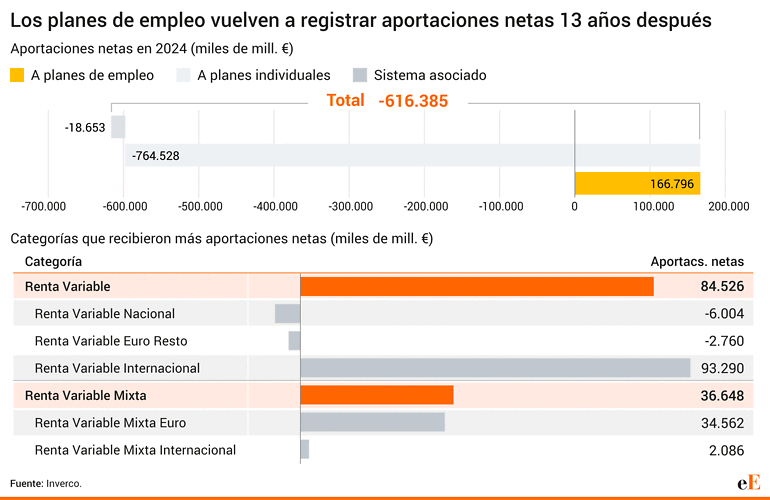 aportaciones
