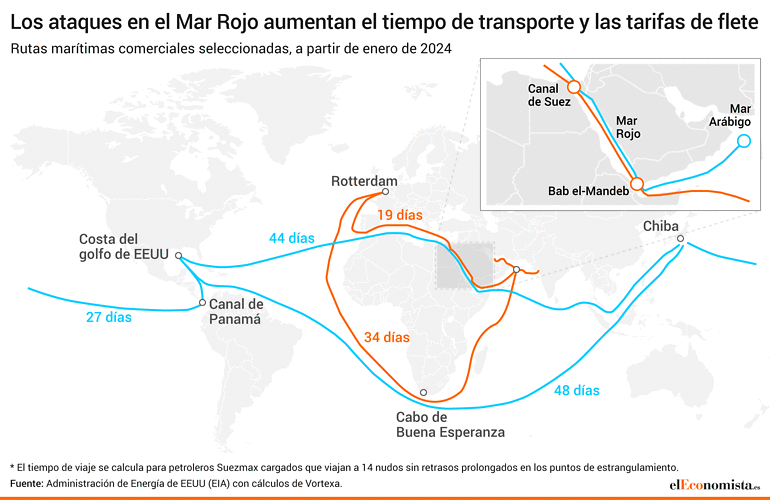rutas petróleo buques crudo