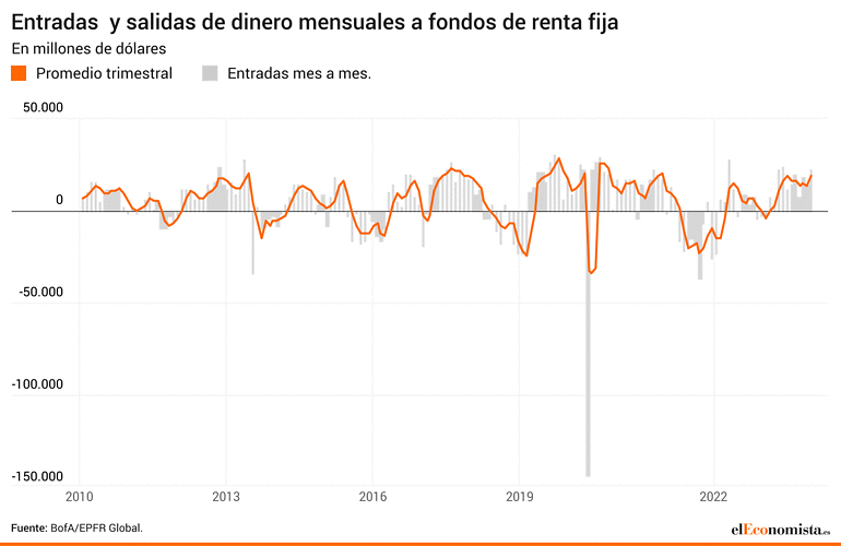 Fondos renta fija