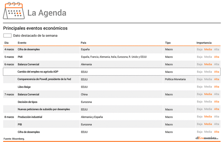 Agenda semanal