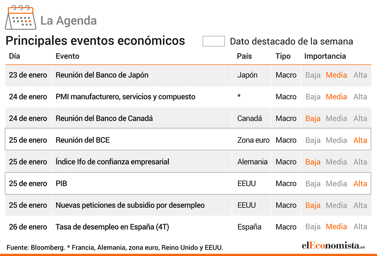 La agenda de la semana