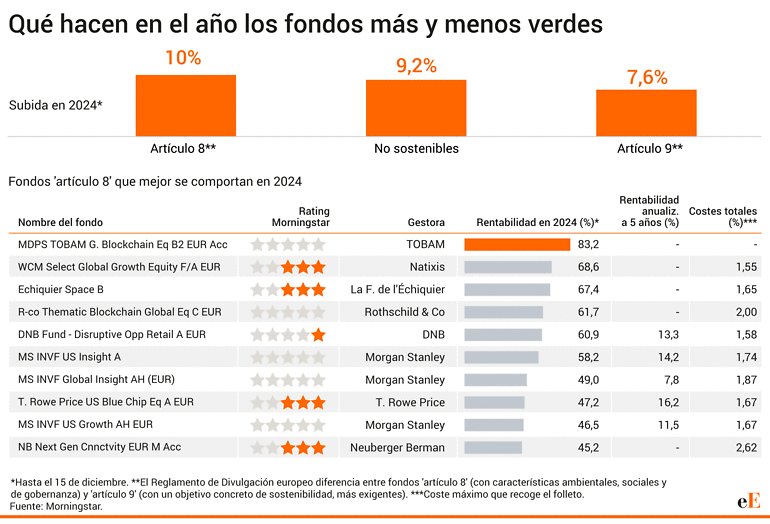 Fondos de inversión esg