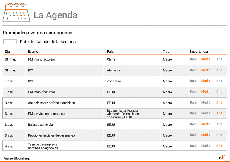 Agenda semanal