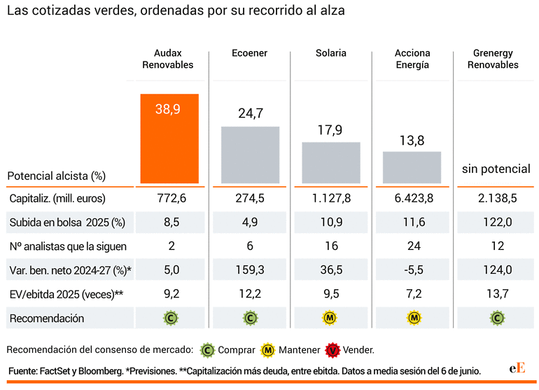 Renovables potencial