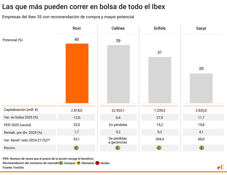 Ibex valores con potencial