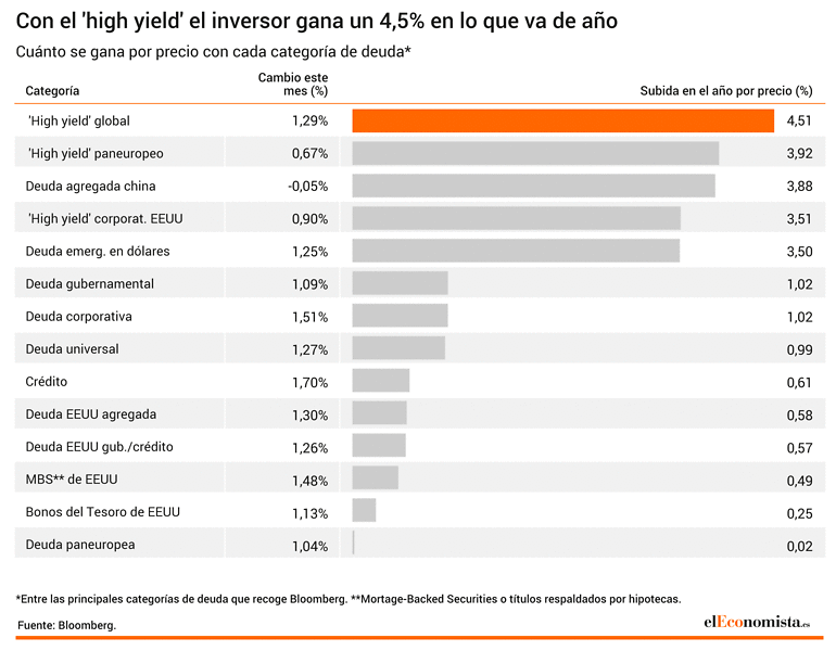 Renta fija categorías