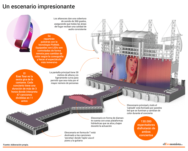 Un escenario impresionante