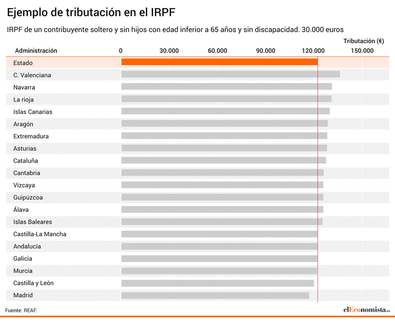 130324_IRPF_ejemploWEB.gif