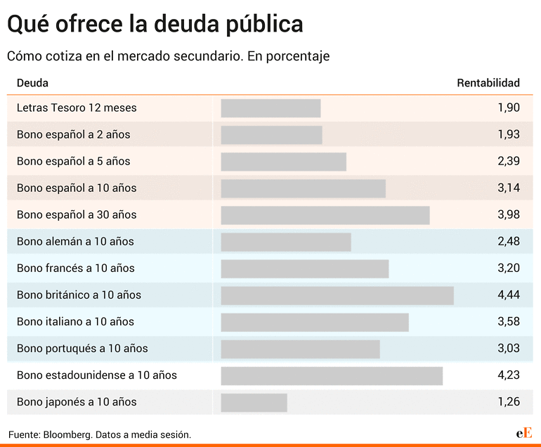 Bonos renta fija