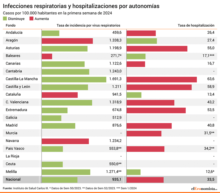 infeccionesrespiratorias