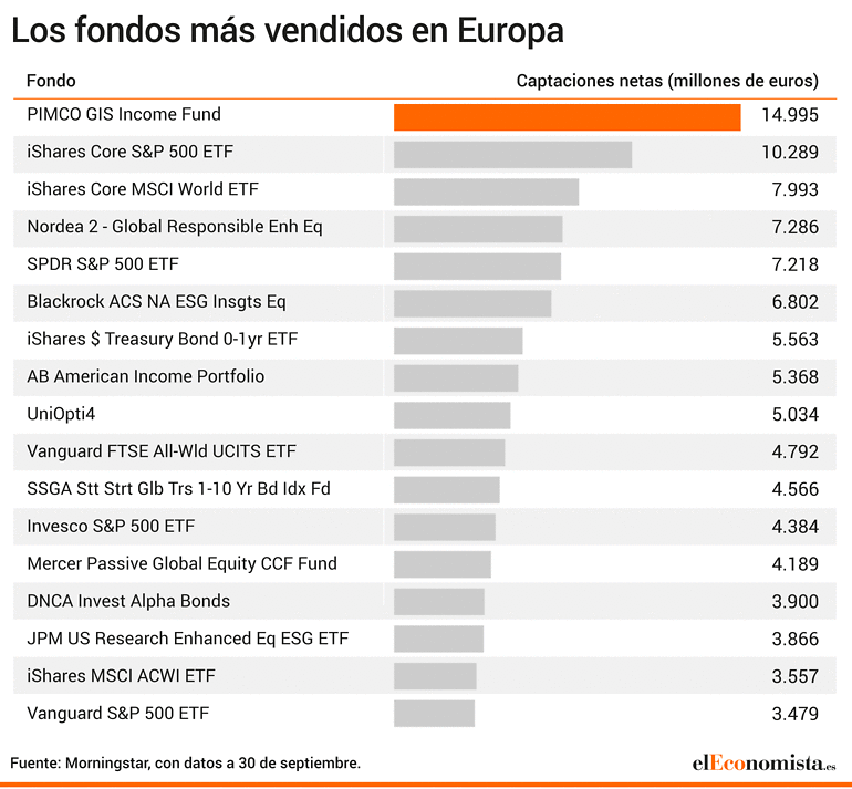Fondos captaciones