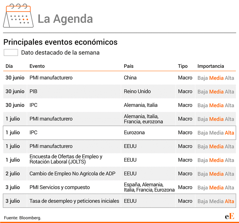 agenda semanal