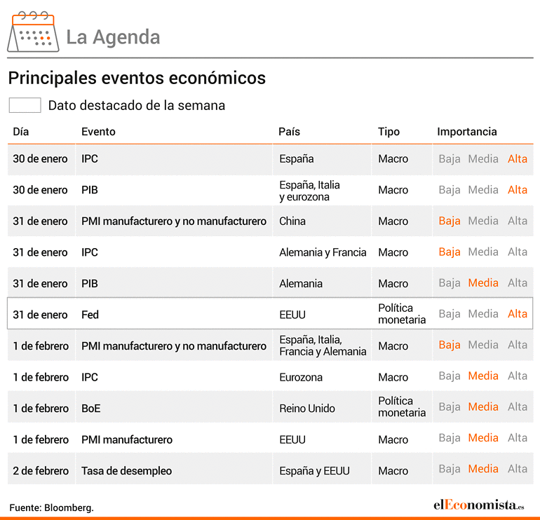 La agenda de la semana