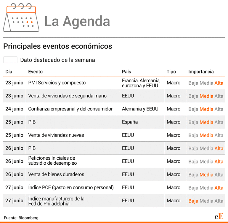 Agenda semanal